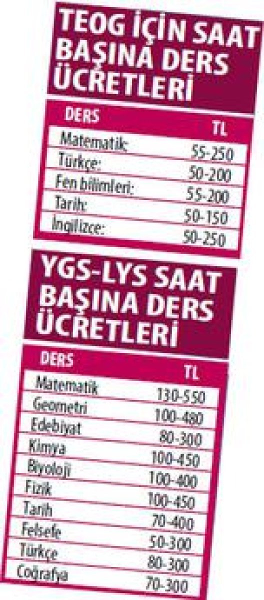 TEOG İçin Saat Başına Ders Ücretleri: